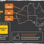 Rego Rip Off July 2014